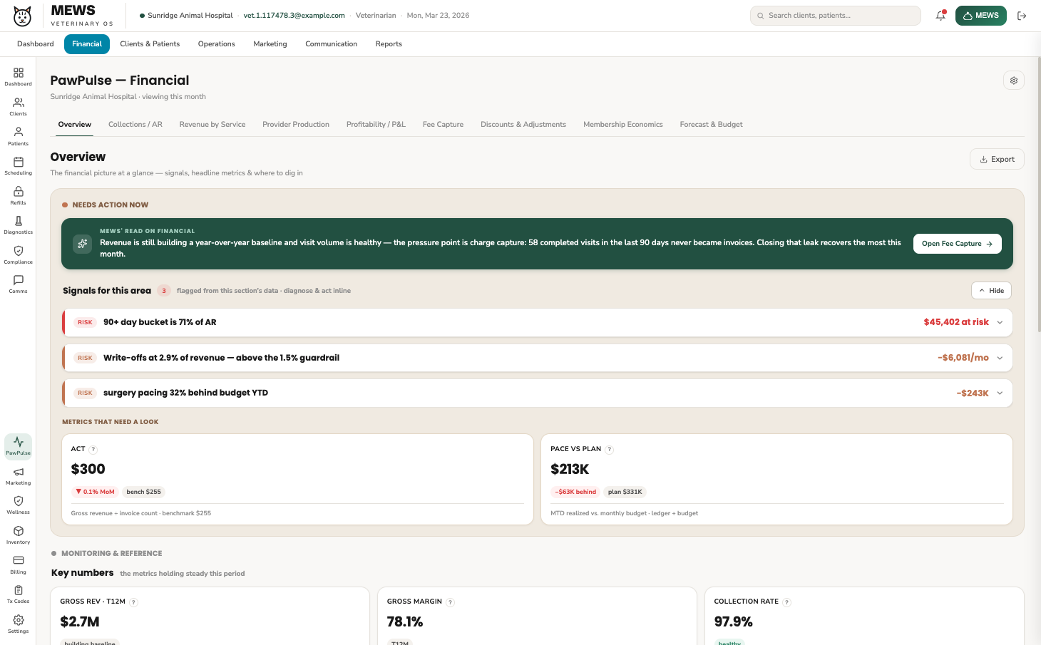MEWS financial signals — fee capture, AR risk, and write-off guardrails with actions inline